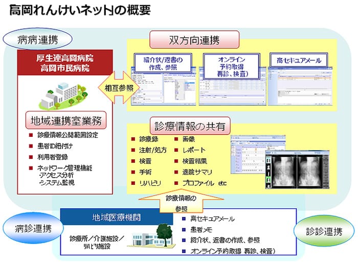 高岡れんけんネットの概要