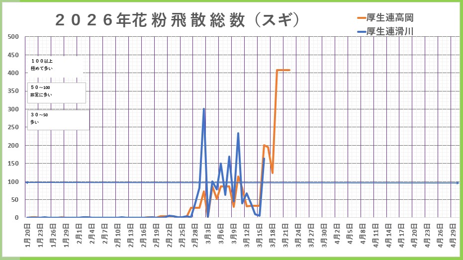 2026スギ花粉飛散総数 width=